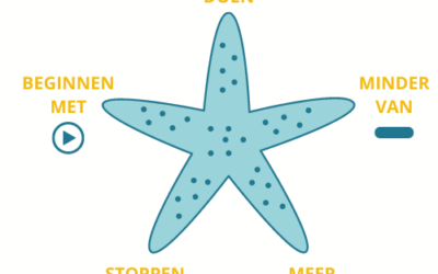 Ontdek de Starfish Retrospective Methode